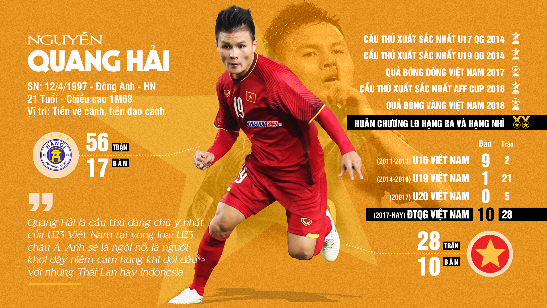 Hình ảnh thông tin cầu thủ Quang Hải