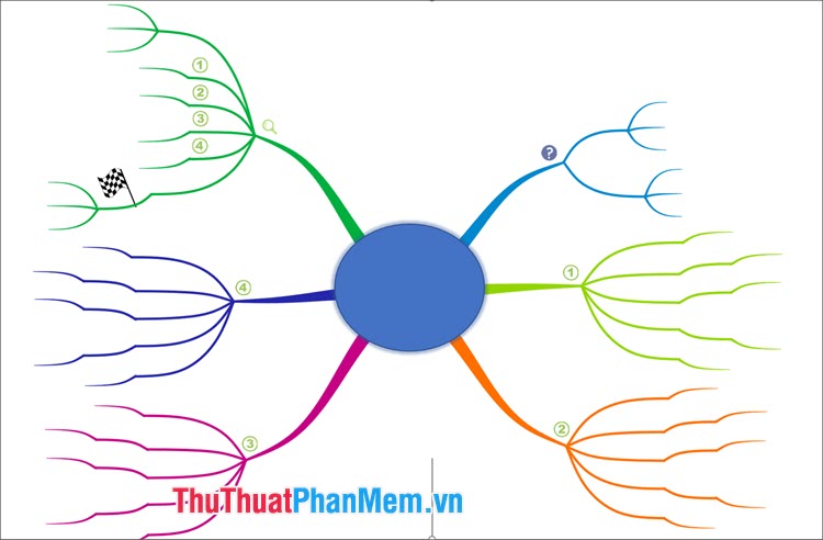 Tổng Hợp Mẫu Sơ Đồ Tư Duy Đẹp Và Độc Đáo  Zen Mind Map