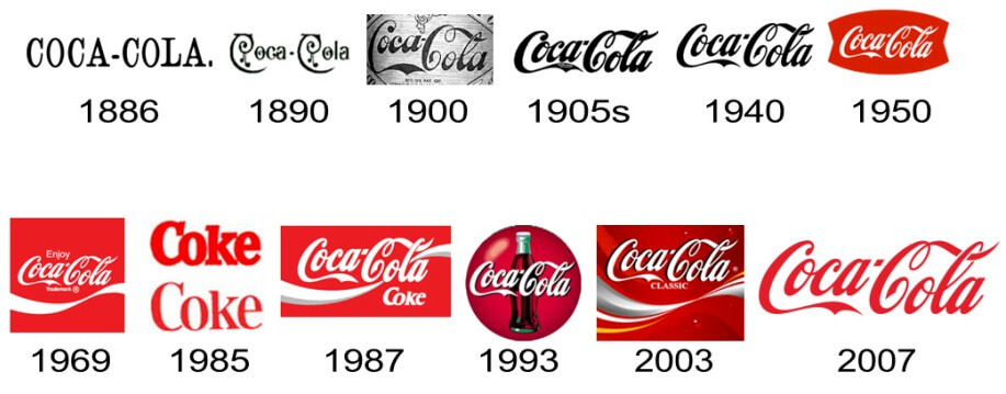 Logo Coca Cola theo từng năm