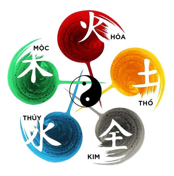Vòng tròn  tương sinh chữ Hán