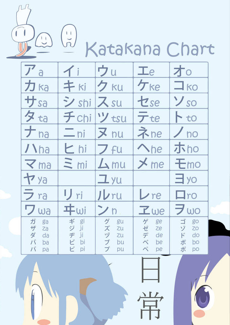 Bảng chữ cái Katakana Anime