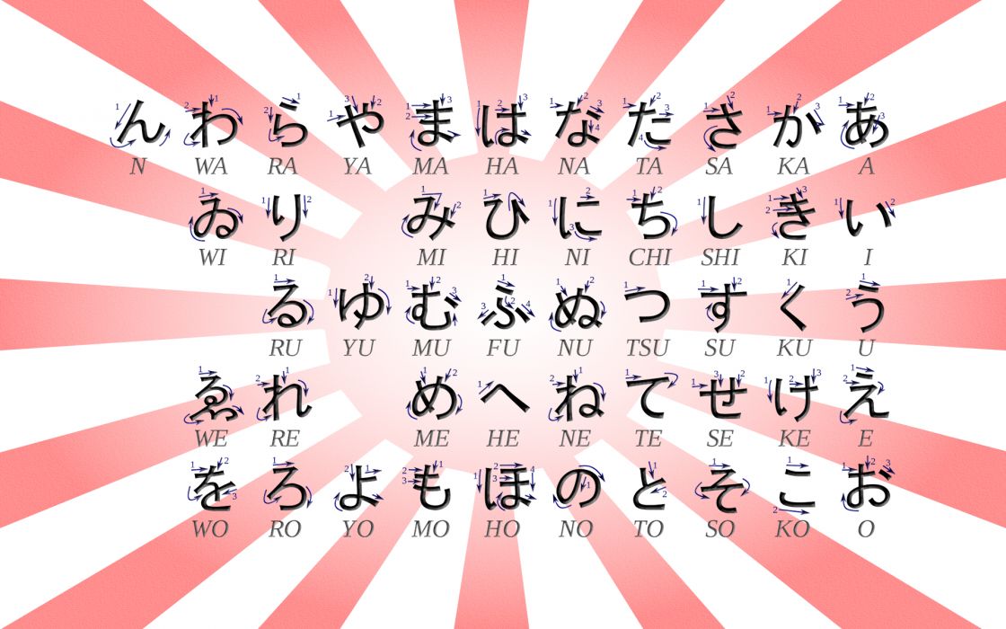Bảng chữ cái Katakana chất lượng cao