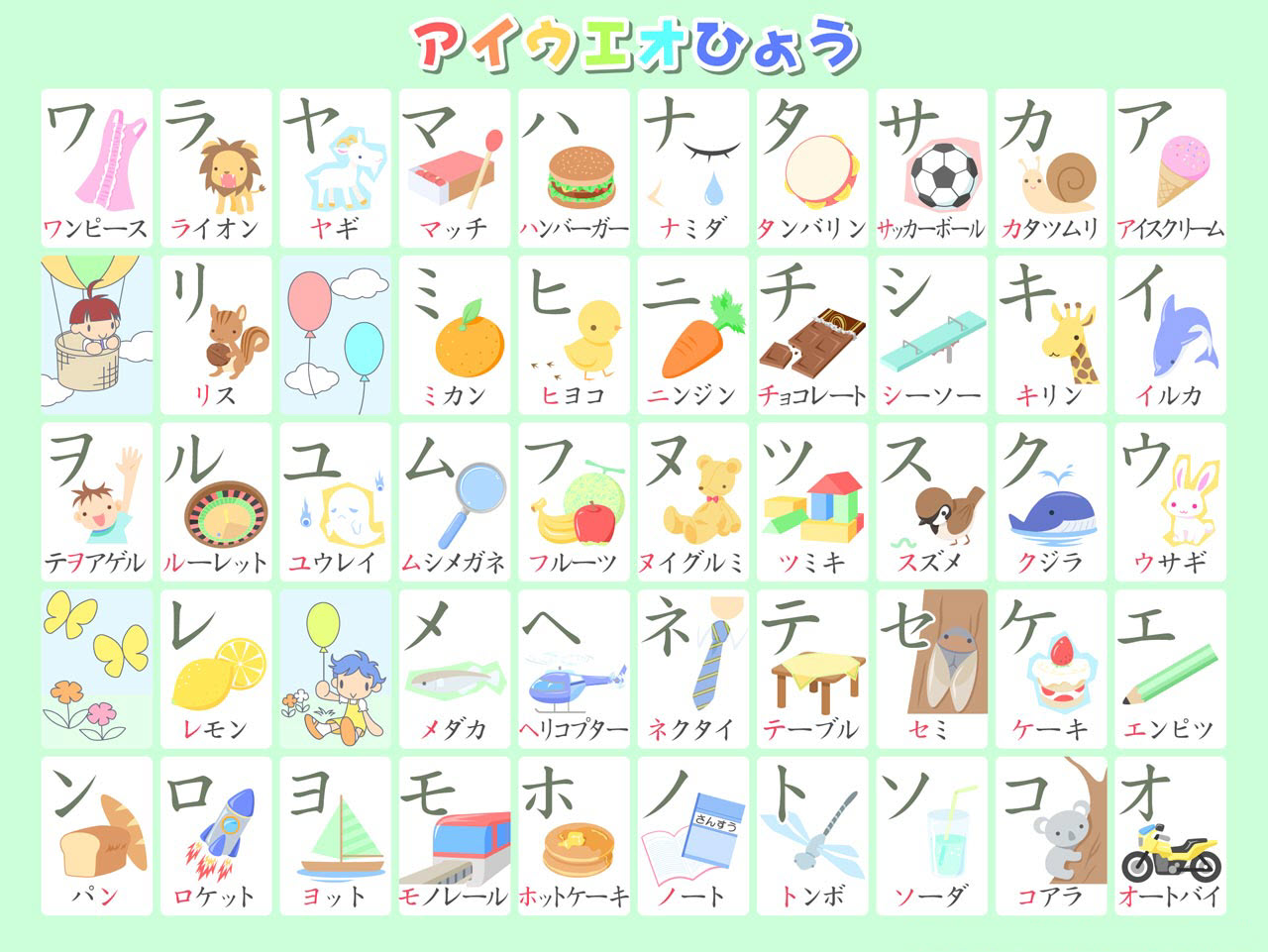 Bảng chữ cái Katakana cho bé
