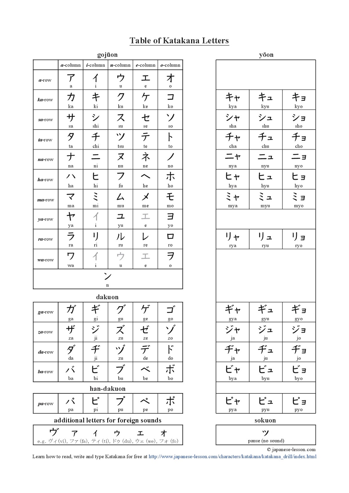 Bảng chữ cái Katakana đầy đủ