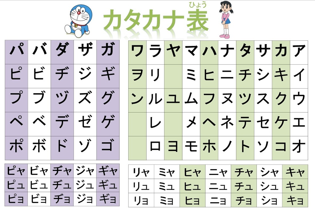 Bảng chữ cái Katakana đẹp nhất