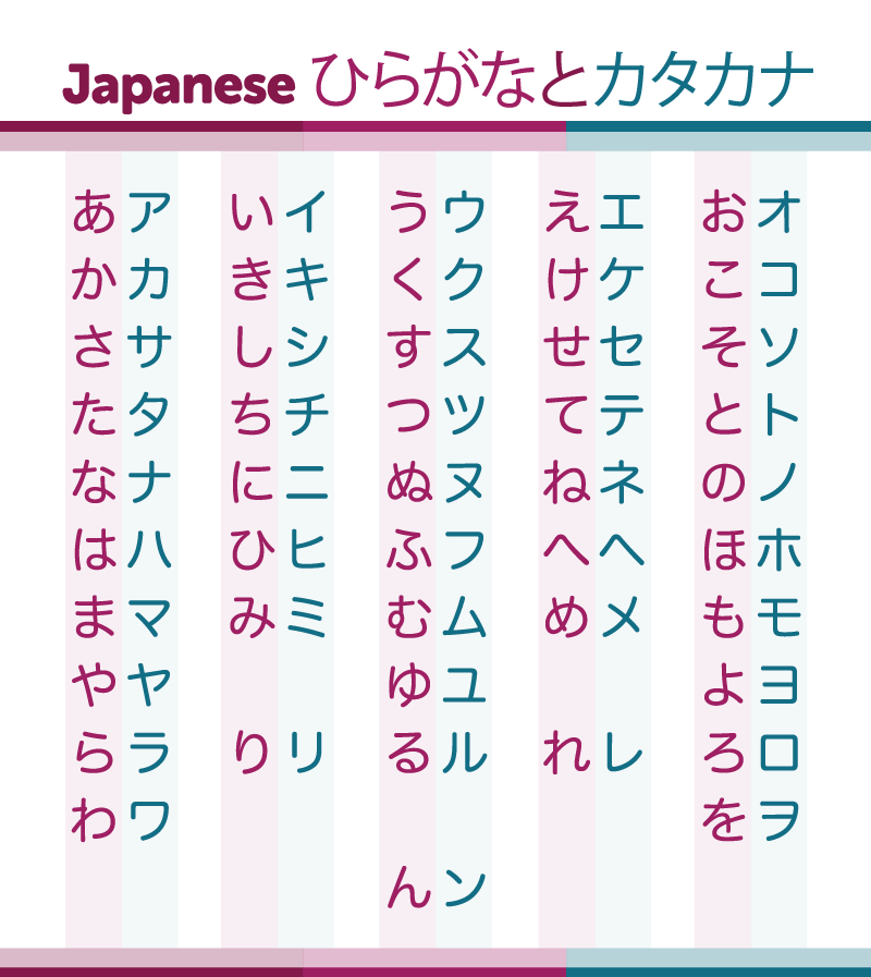 Bảng chữ cái Katakana đơn giản