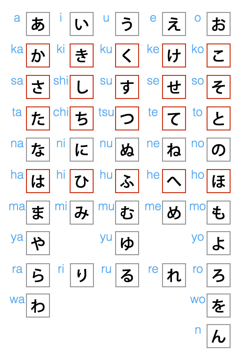 Bảng chữ cái Katakana hiện đại