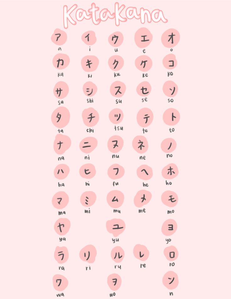 Bảng chữ cái Katakana màu hồng