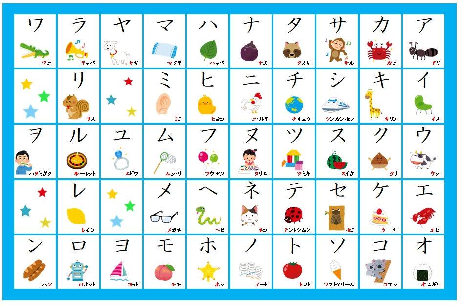 Bảng chữ cái Katakana tiếng Nhật cho trẻ em
