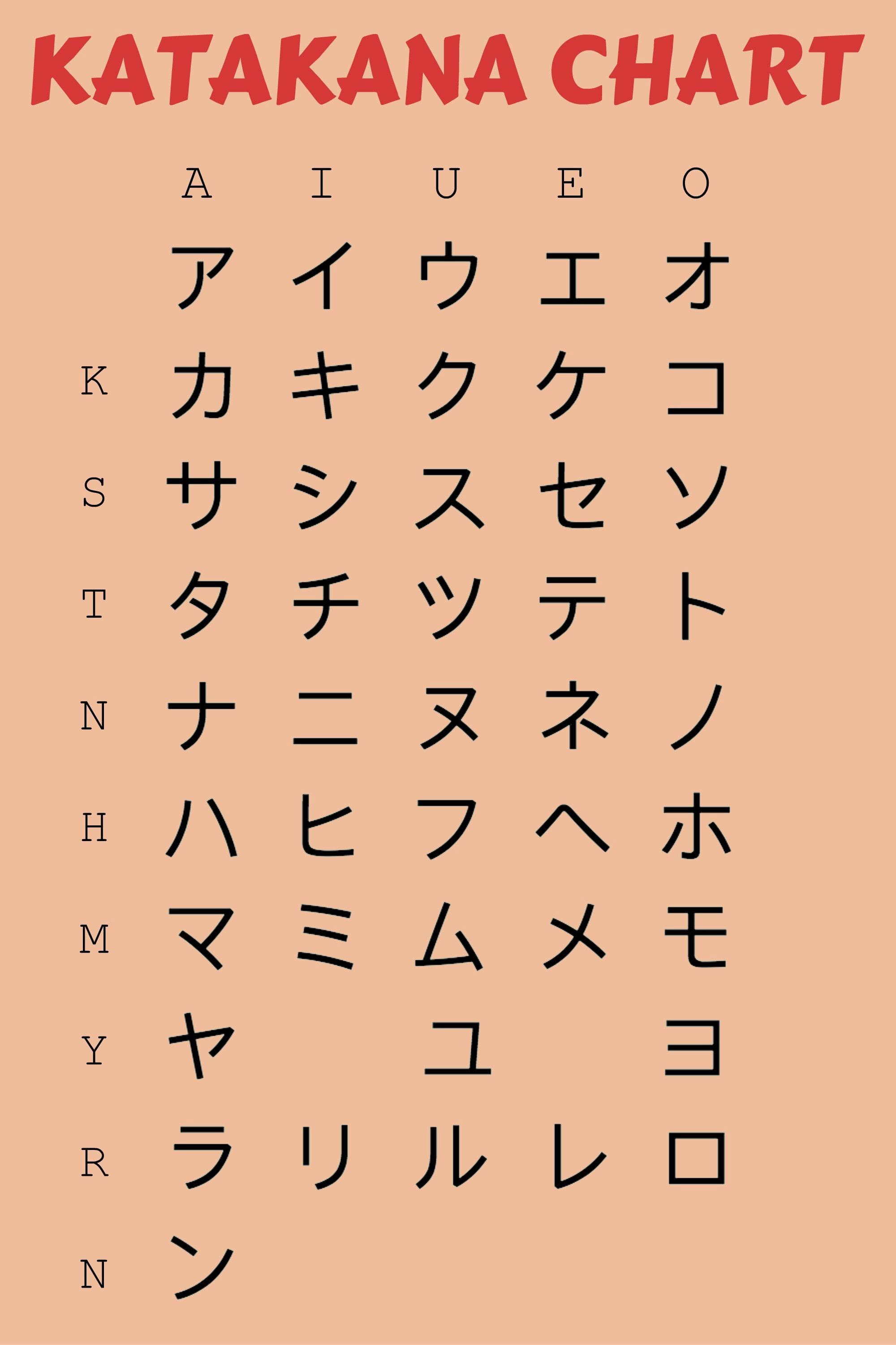 Bảng chữ cái Katakana tiếng Nhật đẹp đơn giản