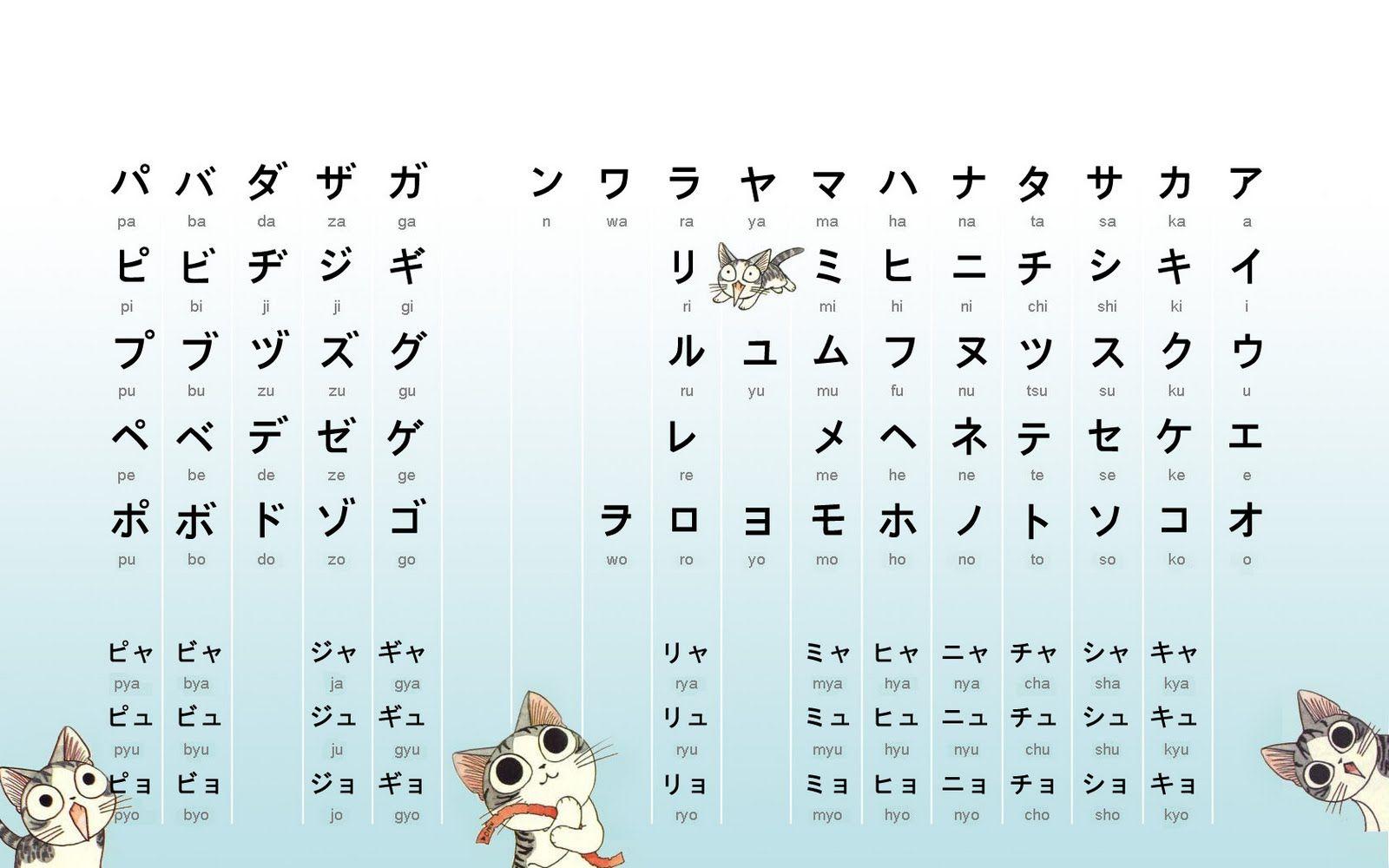 Bảng chữ cái Katakana tiếng Nhật