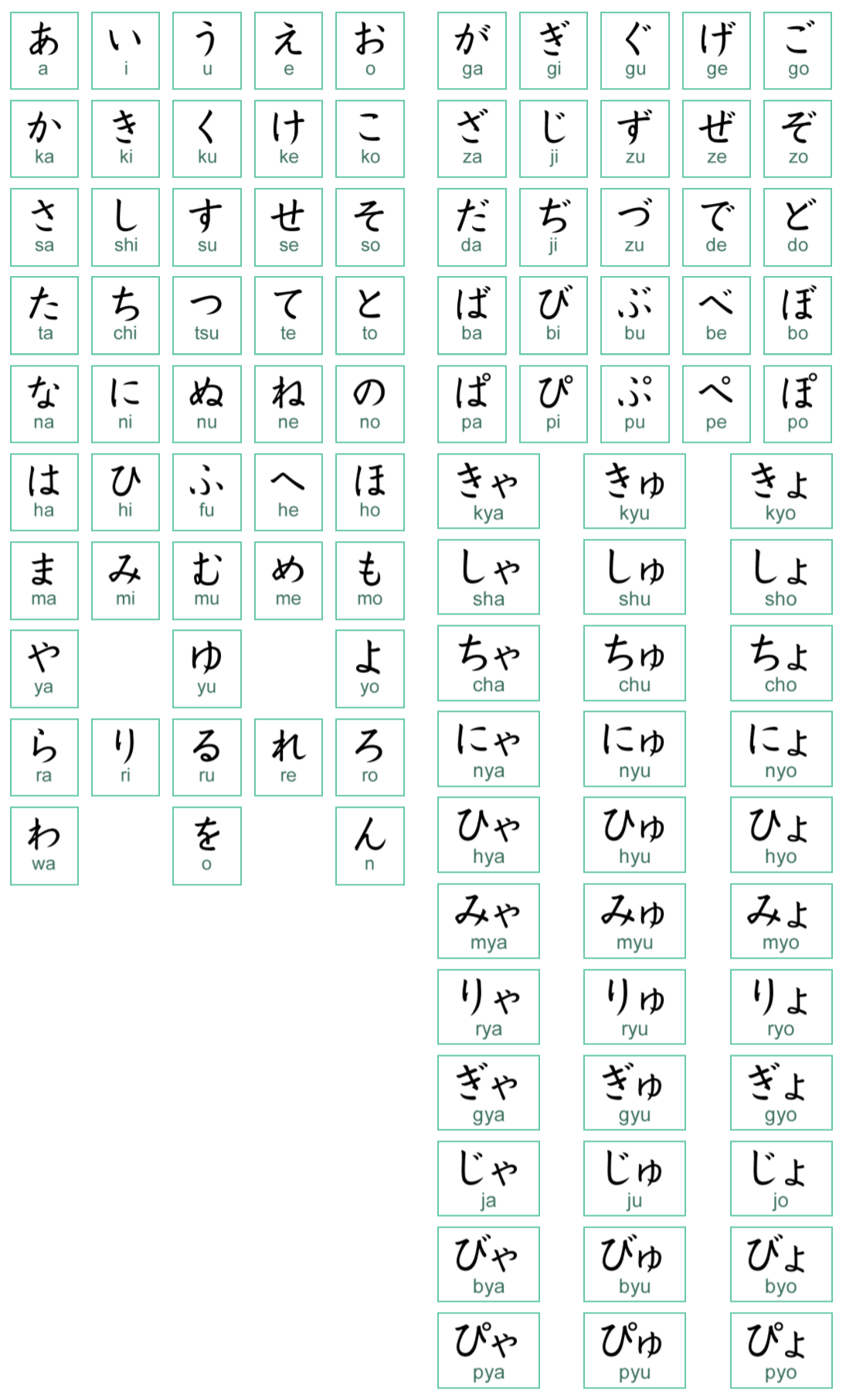 Bảng chữ cái Katakana Nhật đơn giản đẹp