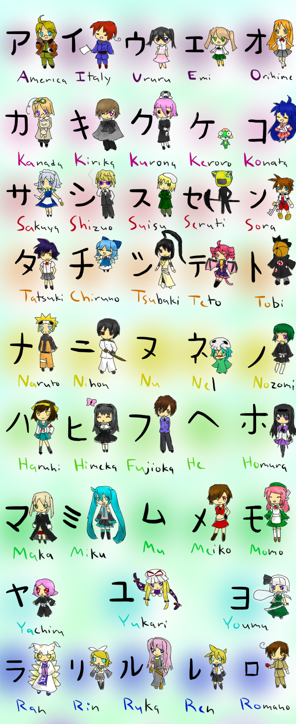 Bảng chữ cái Katakana tiếng Nhật cho bé
