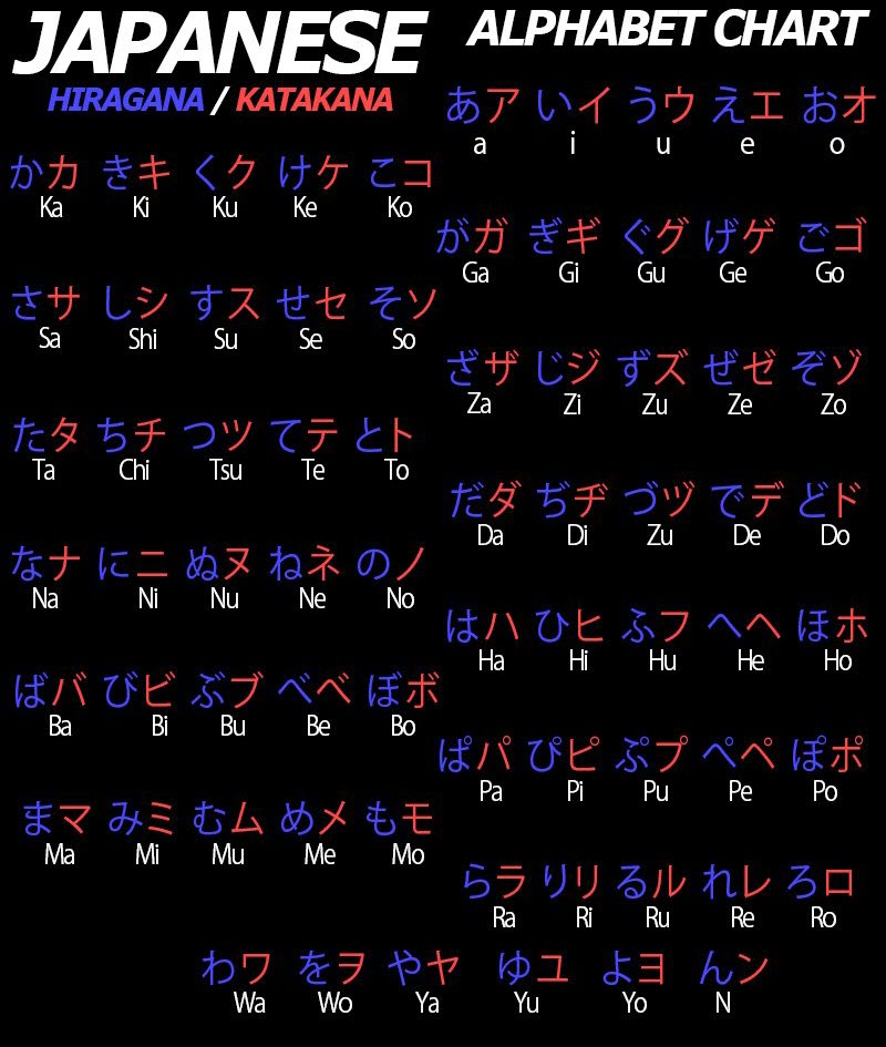 Bảng chữ cái Nhật Bản đẹp nhất