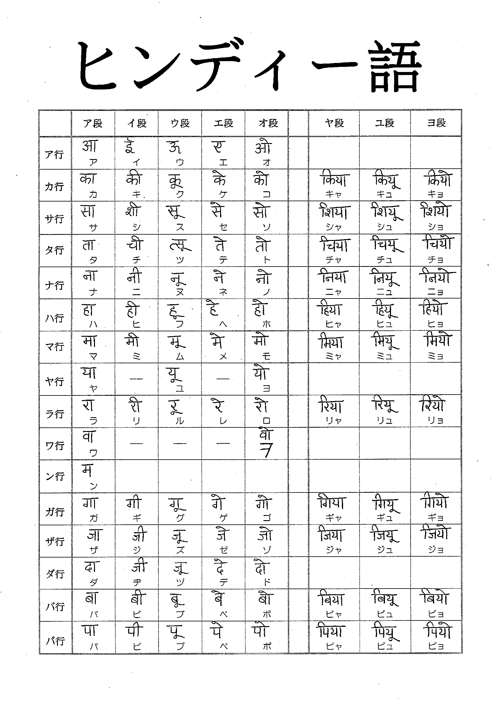 Bảng chữ cái tiếng Nhật Katakana