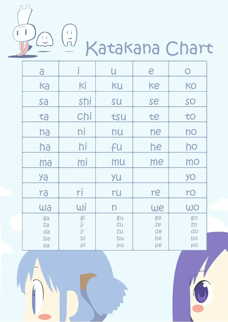 Bảng chữ Katakana Nhật Bản