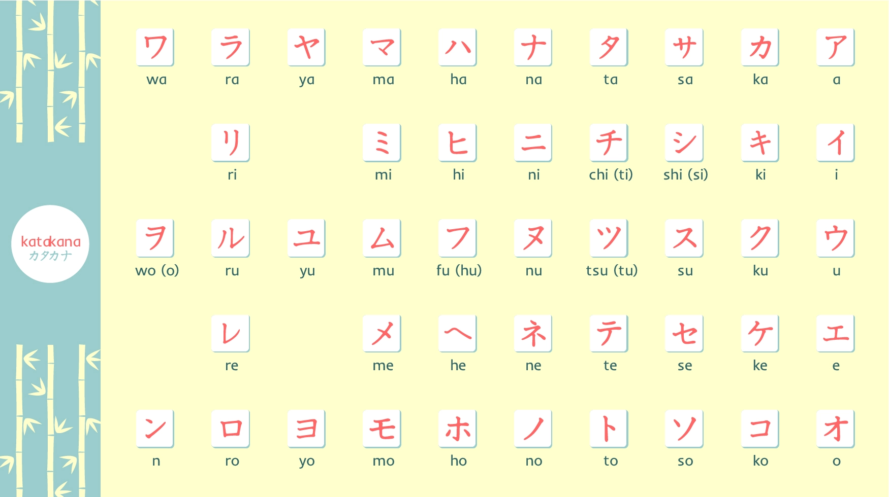 Bảng học chữ cái Katakana đẹp nhất