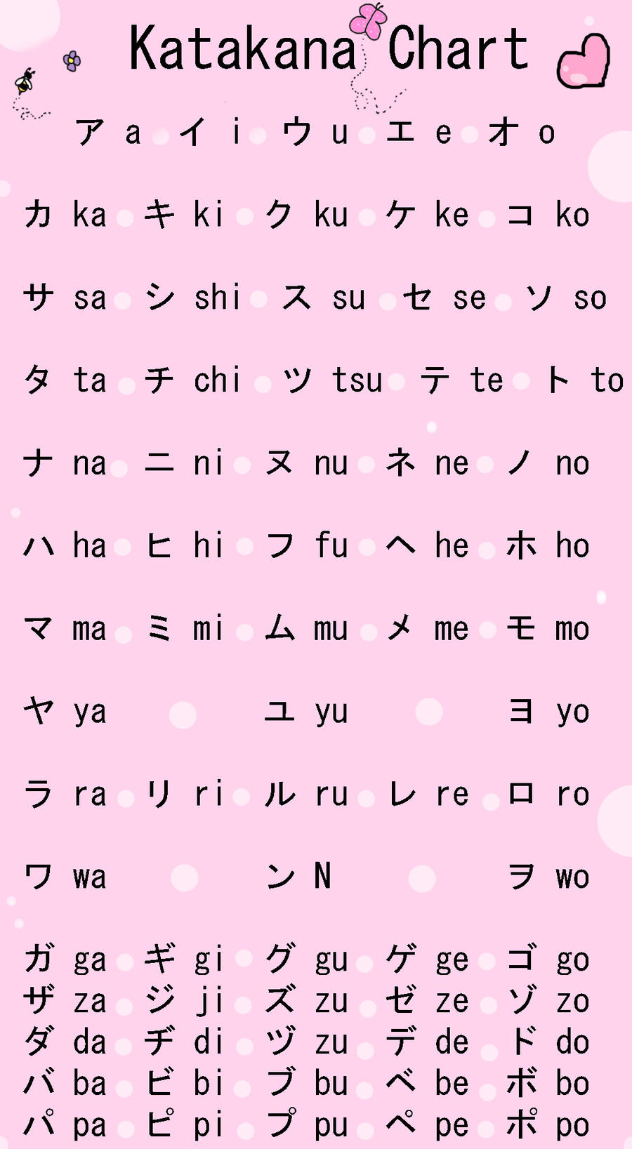 Bảng học bảng chữ cái Katakana