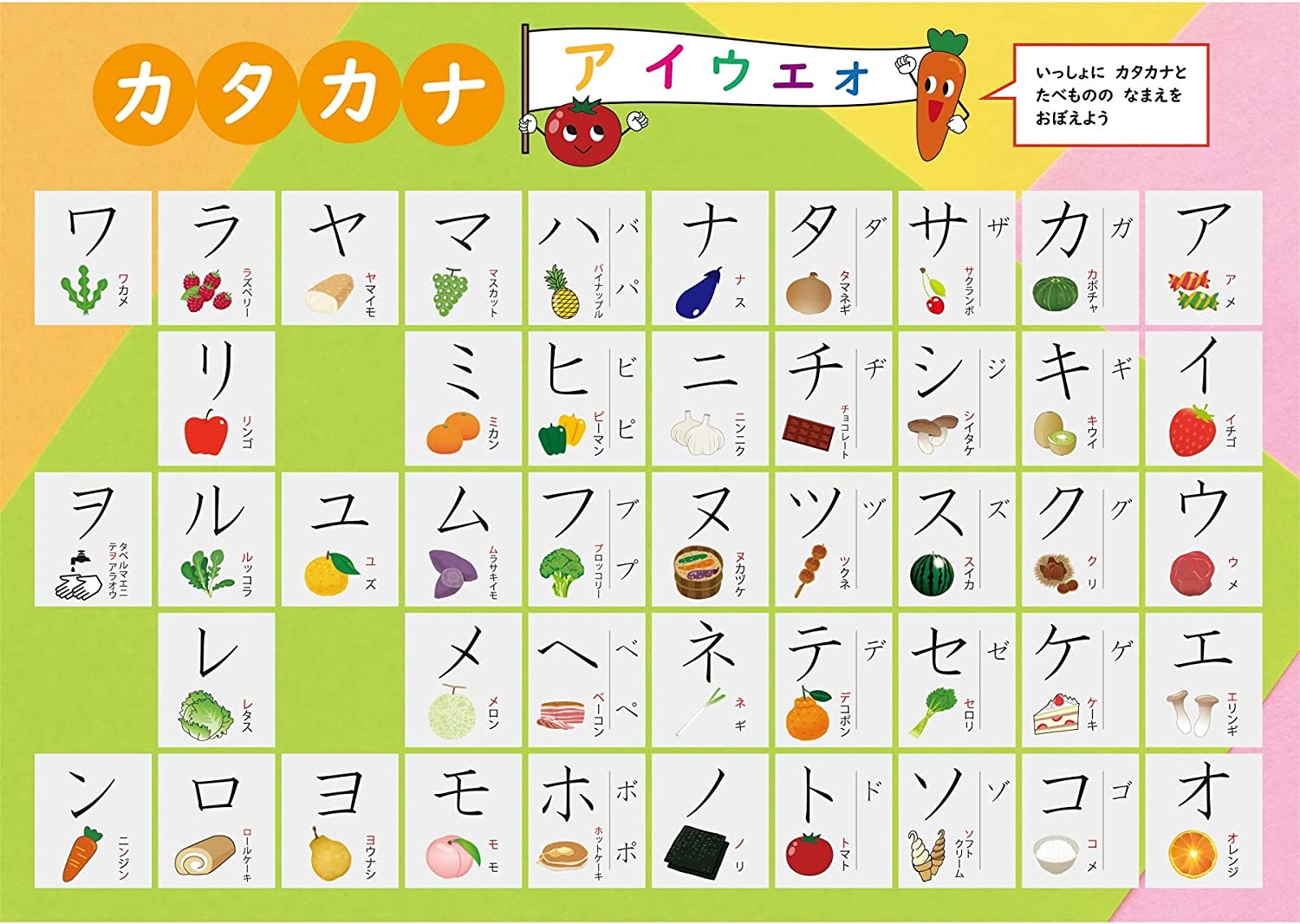 Bảng chữ cái Katakana tiếng Nhật đẹp nhất
