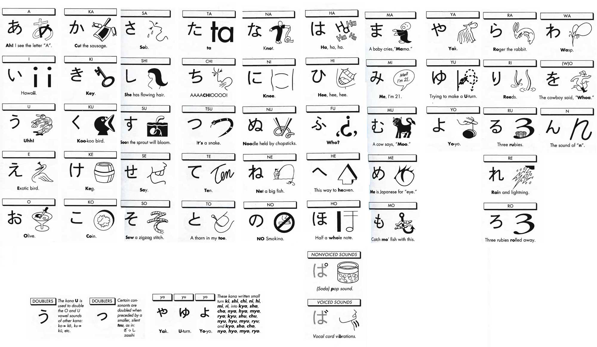 Bộ chữ cái Katakana Nhật Bản hiện đại