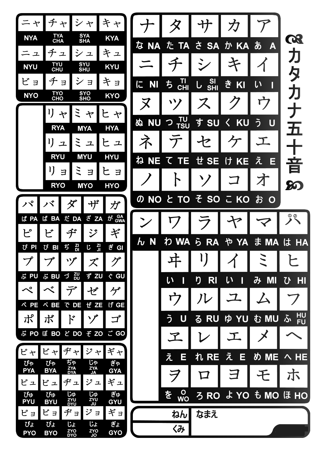 Bộ chữ cái Katakana Nhật Bản
