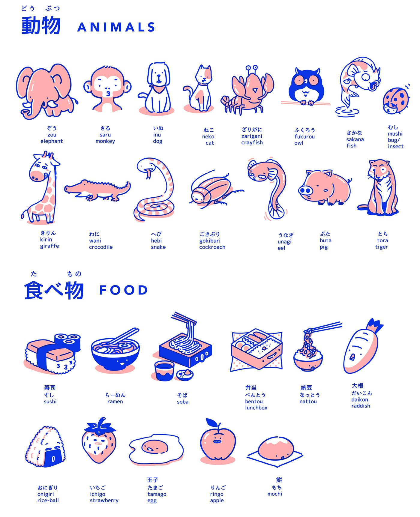 Học Bảng Chữ Cái Tiếng Nhật Katakana