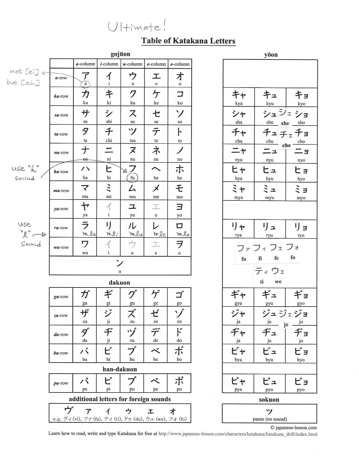 Hướng dẫn học bảng chữ cái Katakana