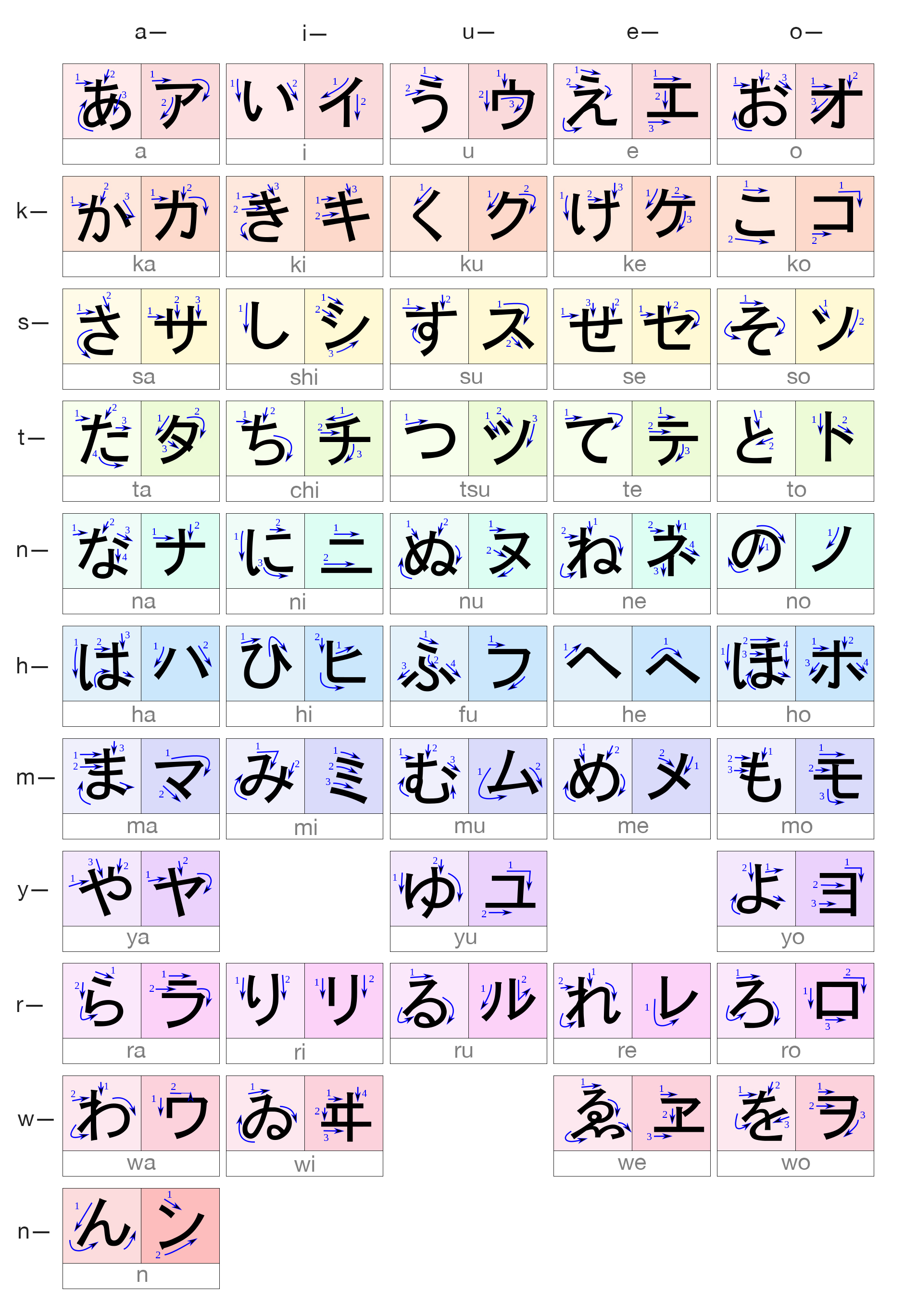 Bảng chữ cái Katakana