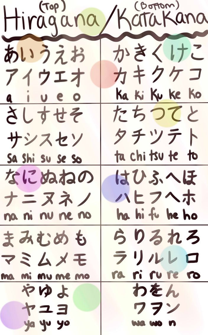 So sánh bảng chữ cái Hiragana và Katakana
